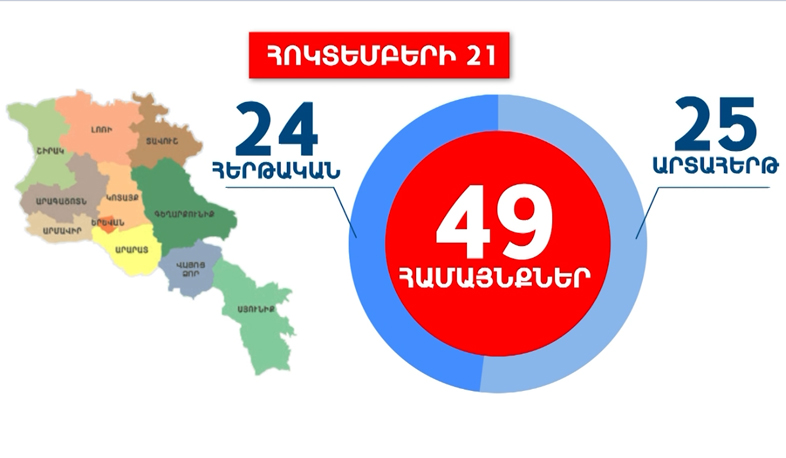 Local elections in 49 communities