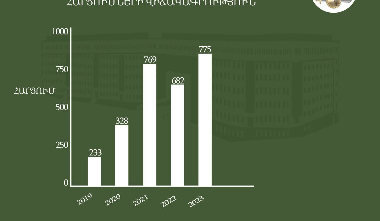 2023 թ. պաշտպանության նախարարությունը ստացել է տեղեկություն տրամադրելու 775 գրավոր հարցում