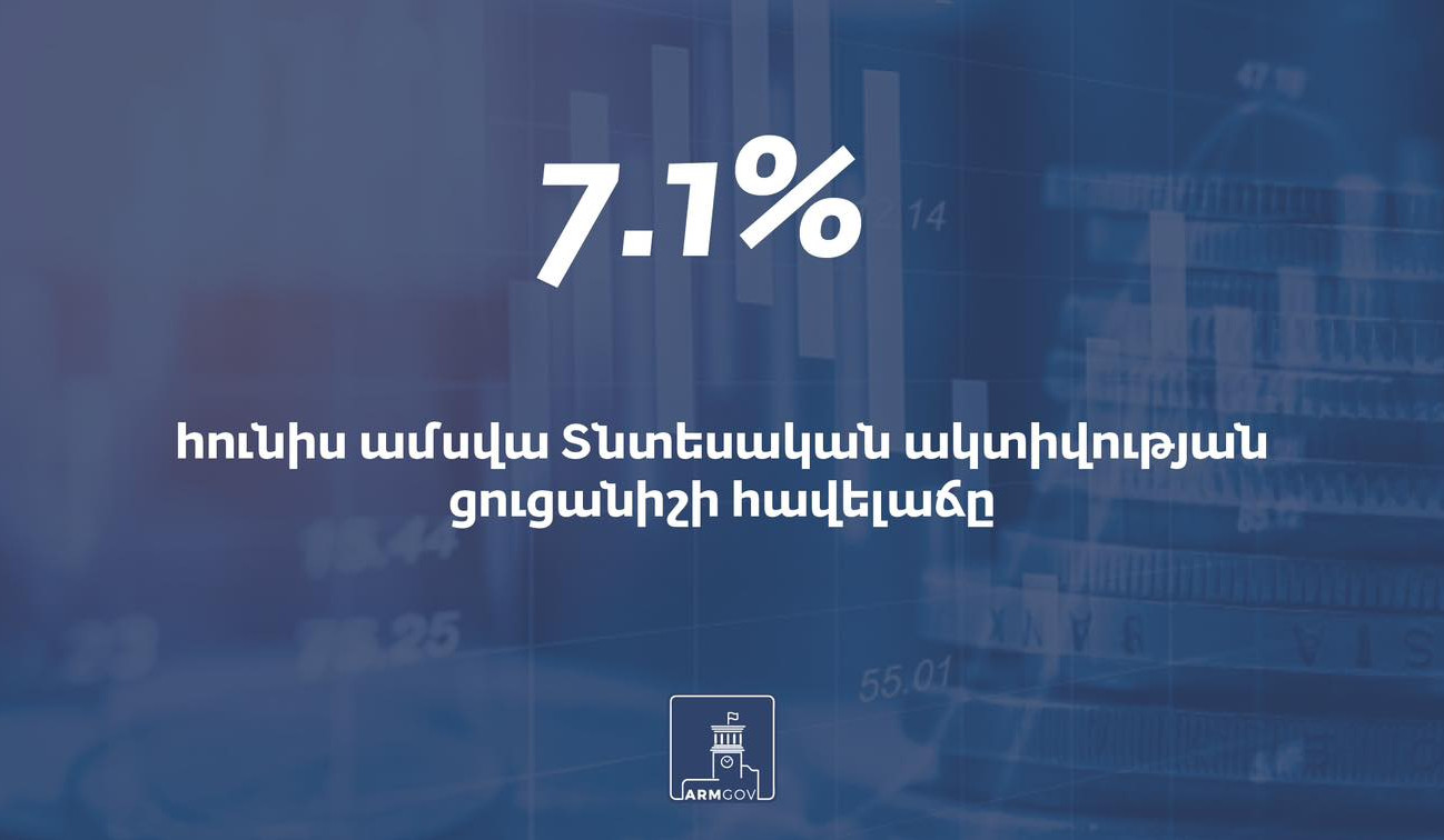 Որքան է կազմել Հայաստանում տնտեսական ակտիվության ցուցանիշի հավելաճը հունիսին