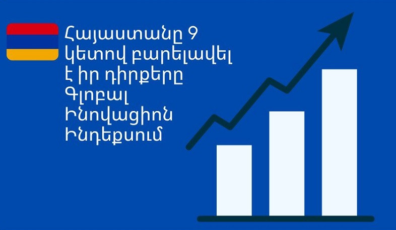 Հայաստանը «Գլոբալ ինովացիոն ինդեքս» 2024-ում նախորդ տարվա համեմատ գրանցել է առաջընթաց 9 դիրքով