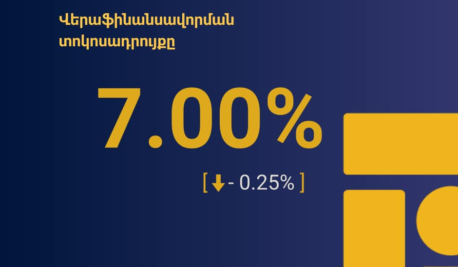 Վերաֆինանսավորման տոկոսադրույքն իջեցվել է 0.25 տոկոսային կետով