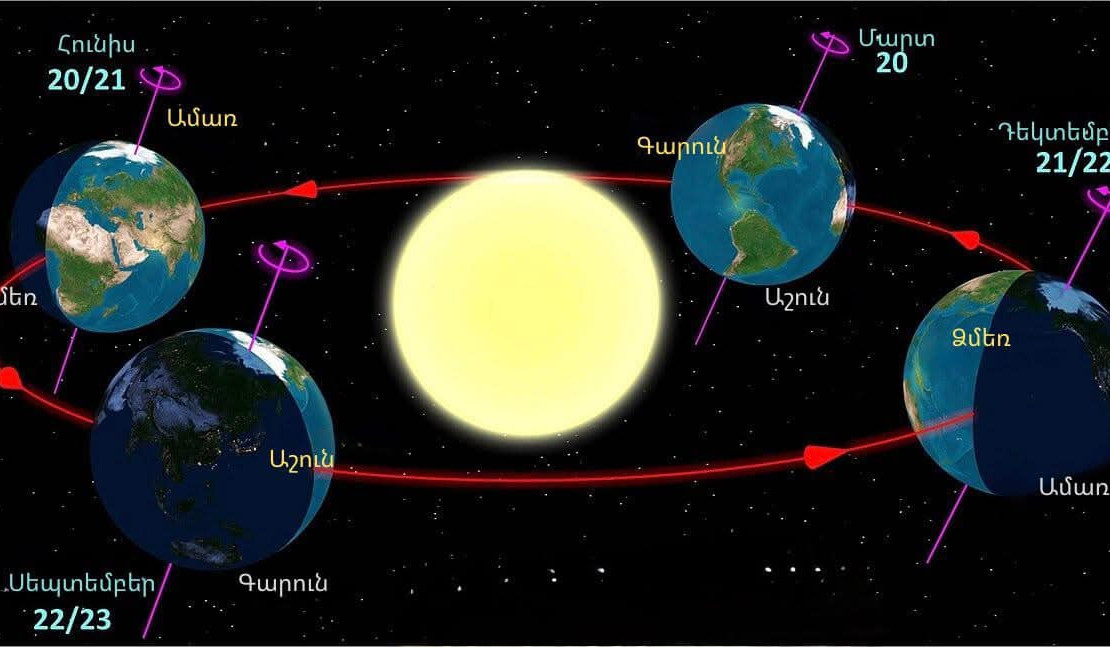 2024-ի ձմեռային արևադարձը Հայաստանում տեղի կունենա դեկտեմբերի 21-ին՝ տեղական ժամանակով 13:20:30-ին
