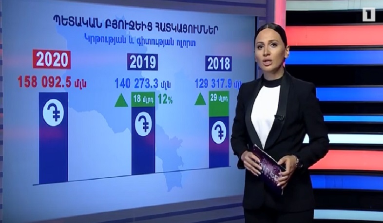 Փաստերը՝ թվերի լեզվով