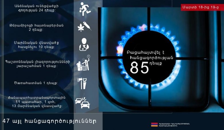 85 բացահայտված հանցագործություն մեկ օրում. ՀՀ ոստիկանություն