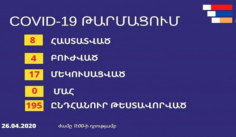 Արցախում մեկուսացված է 17 անձ, բուժում է ստանում 4 հիվանդ