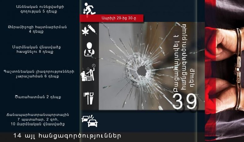 7 ճանապարհատրանսպորտային պատահար, 2 զոհ մեկ օրում․ ոստիկանություն