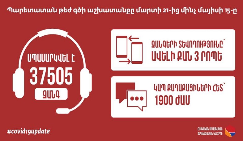 Պարետատան թեժ գիծը մարտի 21-ից մինչև մայիսի 15-ը սպասարկել է 37 505 զանգ