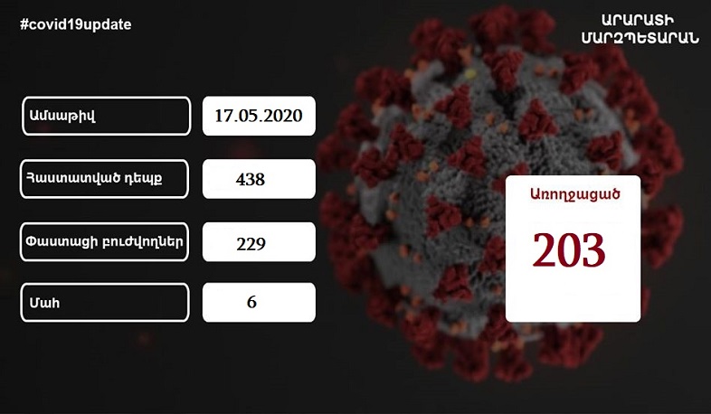 Արարատի մարզում կորոնավիրուսով վարակակիրների թիվը 438 է