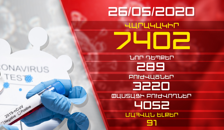 Update. 26.05.2020. 289 new cases of infection with coronavirus have been confirmed, 75 have recovered