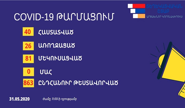 2 new cases of coronavirus have been confirmed in Artsakh