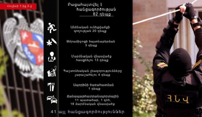 Հանրապետությունում հուլիսի 1-2-ը ոստիկանությունը բացահայտել է հանցագործության 82 դեպք