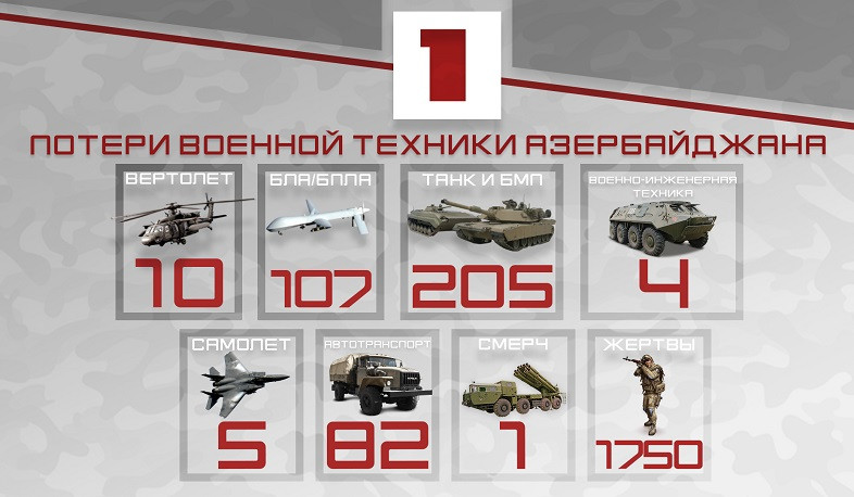 Противник несет потери в живой силе и бронетехнике