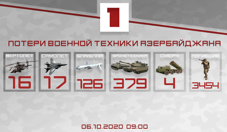 Потери противника. 6.10.2020