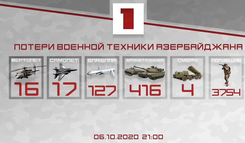 Потери азербайджанской стороны. Новые данные