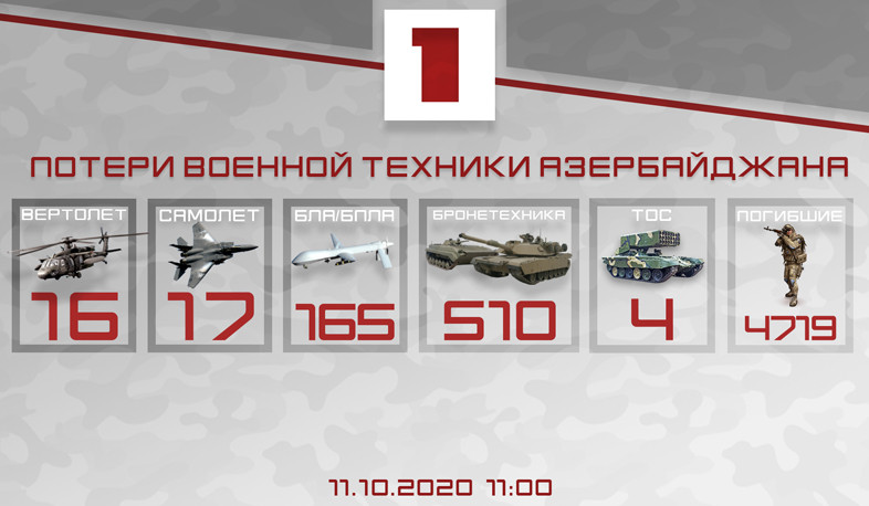 Потери Азербайджана