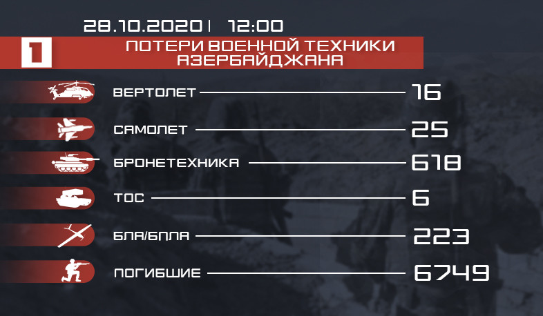 Потери противника. Инфографика