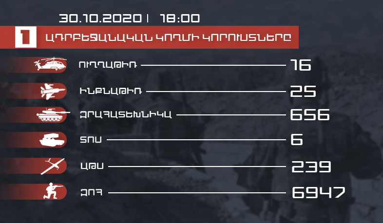 Enemy losses