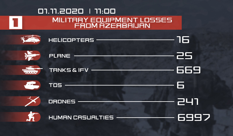 Enemy losses. Updated
