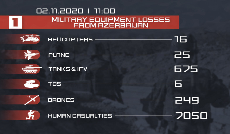 Enemy losses. latest data