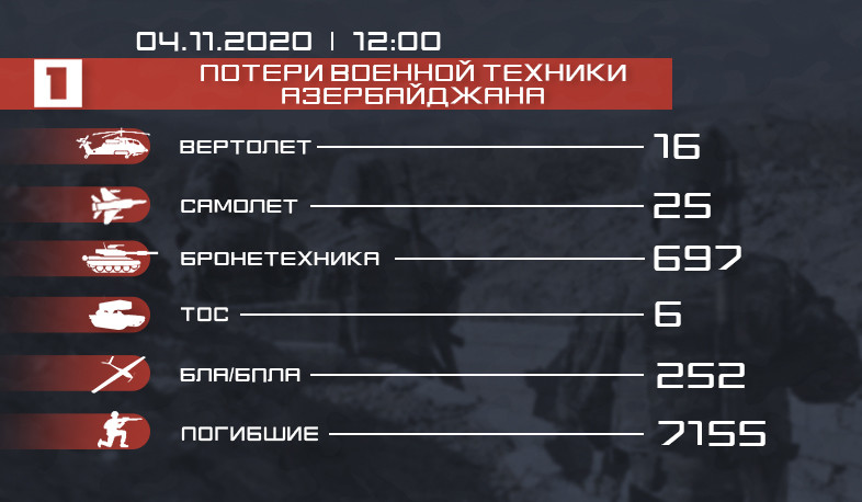 Потери противника. 4.11.2020