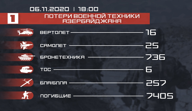 Потери противника. Инфографика
