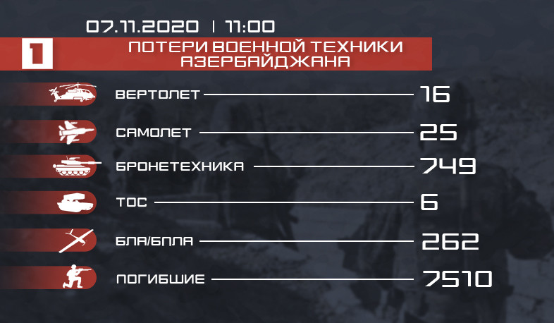 Потери противника. Инфографика