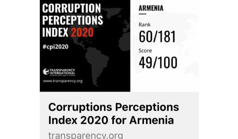 Հայաստանը բարելավել է դիրքերը Կոռուպցիայի ընկալման համաթվում. ԹԻ