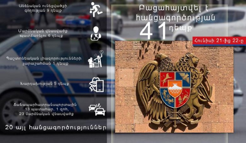 Հունիսի 21-22-ը ոստիկանությունը բացահայտել է հանցագործության 41 դեպք