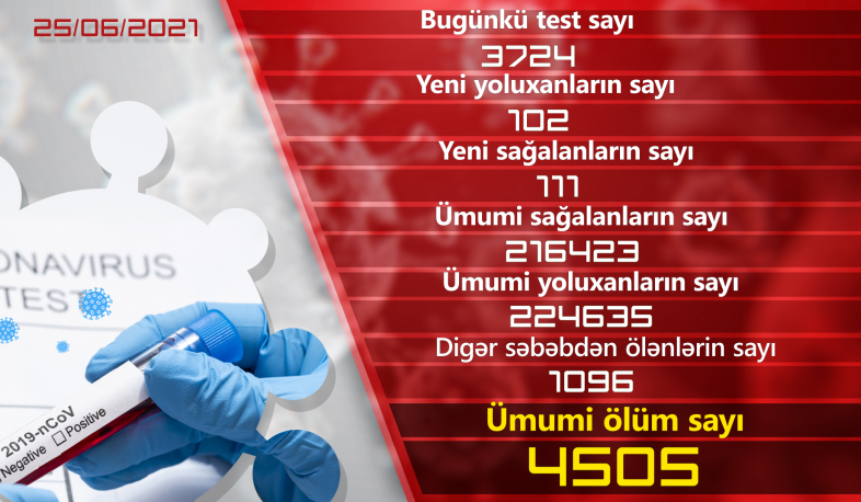 Ermənistanda korunavirusa 102 yoluxma halı qeydə alınıb