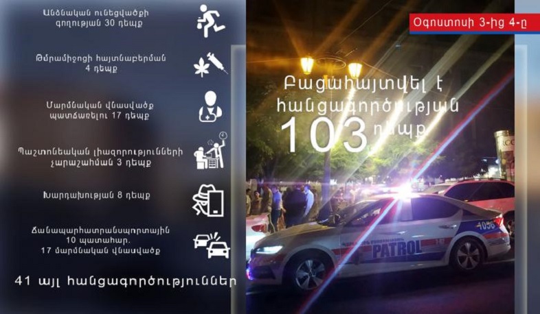 Oգոստոսի 3-4-ը ոստիկանները բացահայտել են հանցագործության 103 դեպք