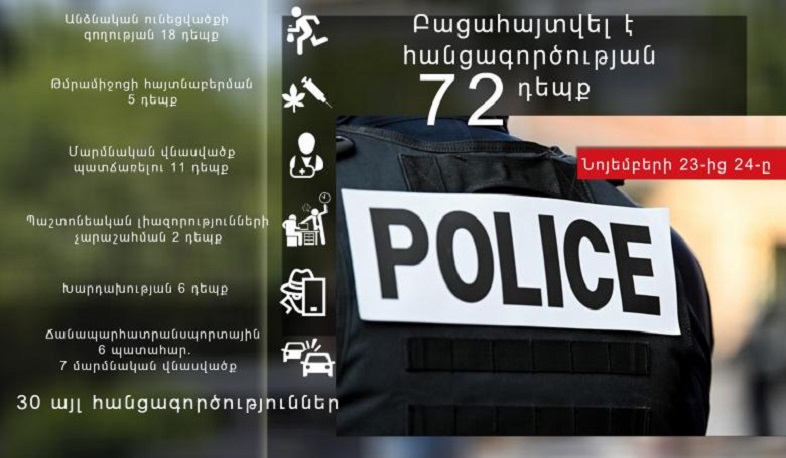 Նոյեմբերի 23-24-ը ոստիկանությունը բացահայտել է հանցագործության 72 դեպք