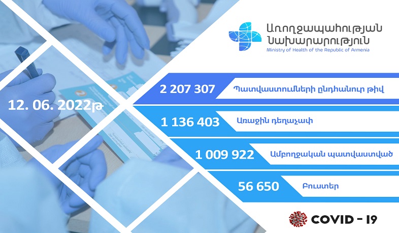 Ermənistanda ümumilikdə 2 207 307 doza peyvənd vurulub