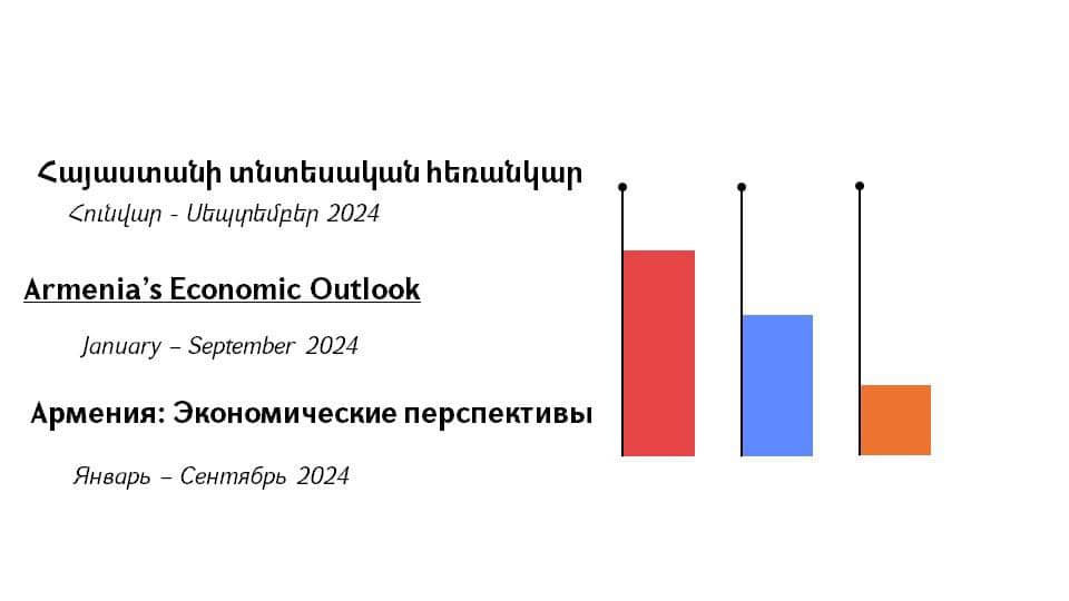 ՀՀ-ում 2024-ի հունվար–սեպտեմբերին նախորդ տարվա նույն ժամանակահատվածի համեմատ տնտեսական ակտիվության էական աճ է գրանցվել