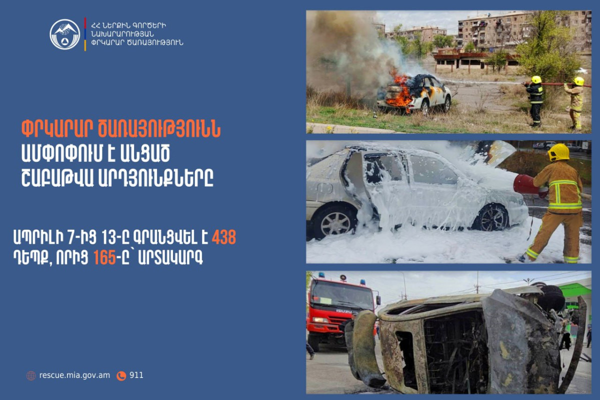 Գրանցվել է 438 դեպք, որից 165-ը՝ արտակարգ. Փրկարար ծառայությունը ամփոփել է անցած շաբաթը