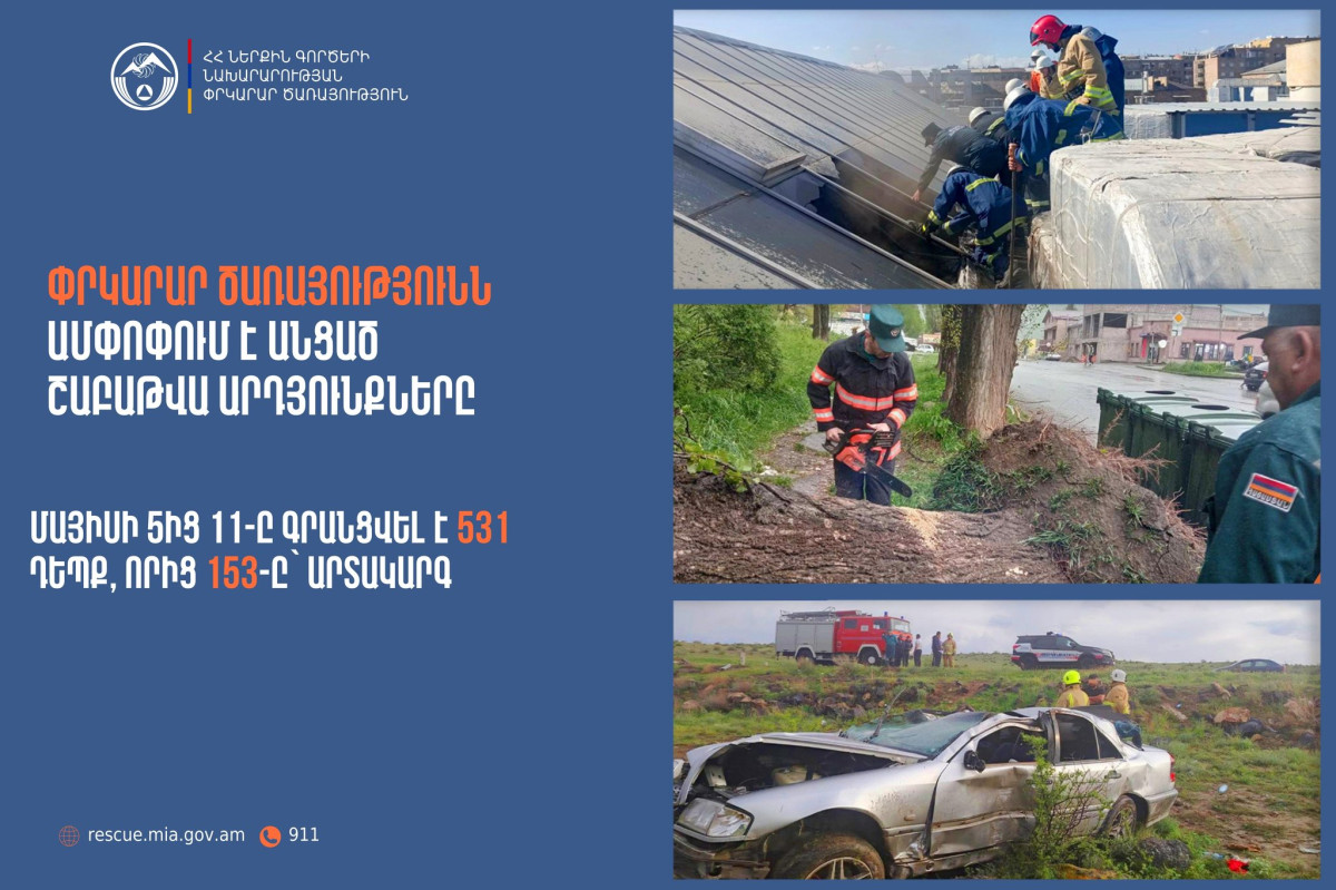 Գրանցվել է 531 դեպք, որից 153-ը՝ արտակարգ. ՓԾ-ն ամփոփում է անցած շաբաթը
