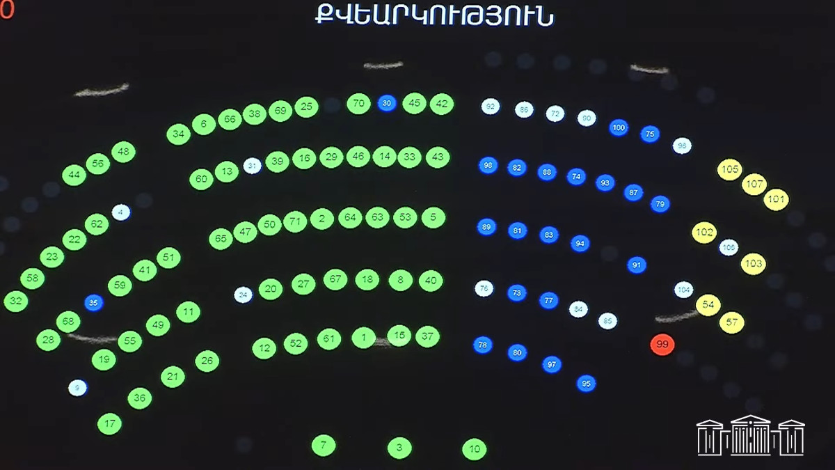 ԱԺ-ն երկրորդ ընթերցմամբ և ամբողջությամբ ընդունեց «Կրիպտոակտիվների մասին» օրենքում առաջարկվող փոփոխությունների նախագիծը