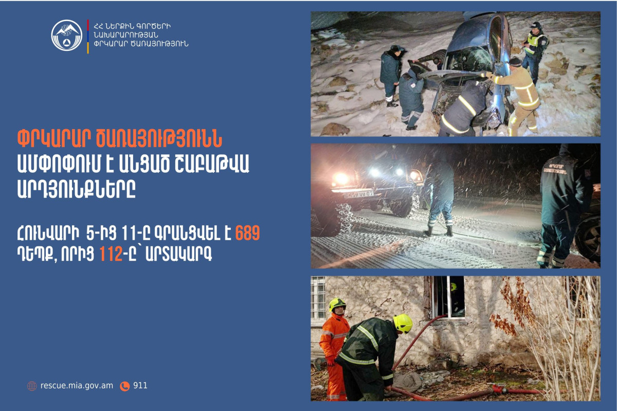 Մեկ շաբաթում գրանցվել է 689 դեպք, որից 112-ը՝ արտակարգ. Փրկարար ծառայություն