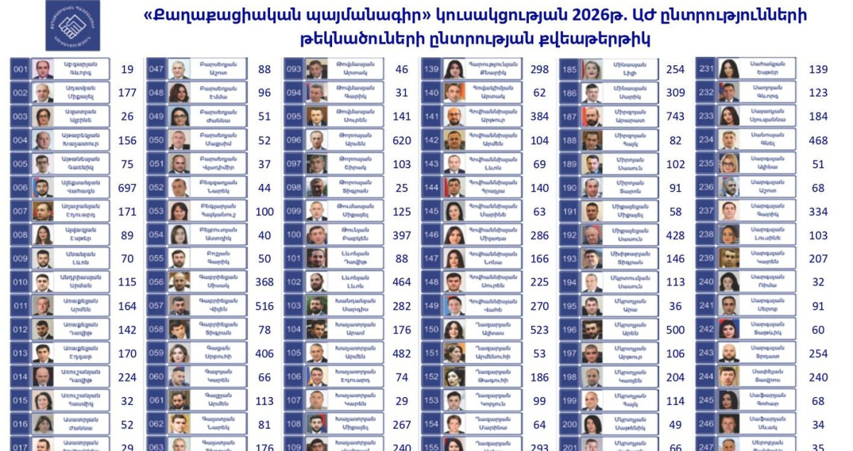 Քվեաթերթիկների հաշվարկն ավարտվեց. հրապարակվում են նախնական արդյունքները