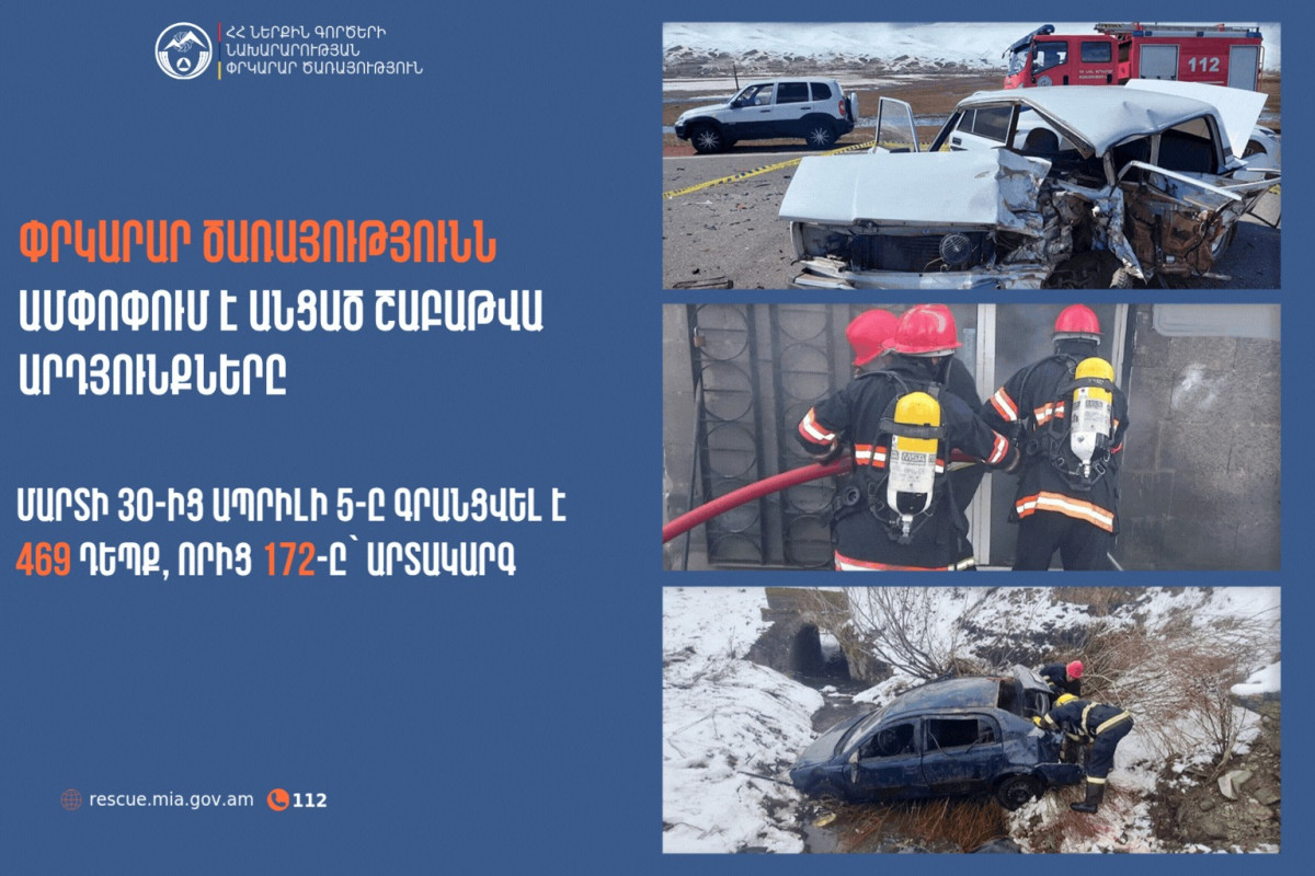 Գրանցվել է 469 դեպք, որից 172-ը՝ արտակարգ. Փրկարար ծառայությունն ամփոփում է անցած շաբաթը