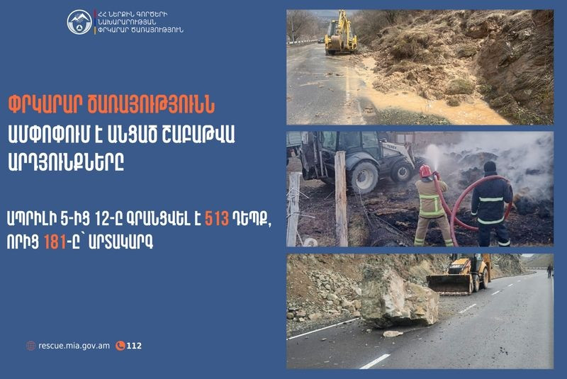 Գրանցվել է 513 դեպք, որից 181-ը՝ արտակարգ. Փրկարար ծառայությունն ամփոփում է անցած շաբաթը