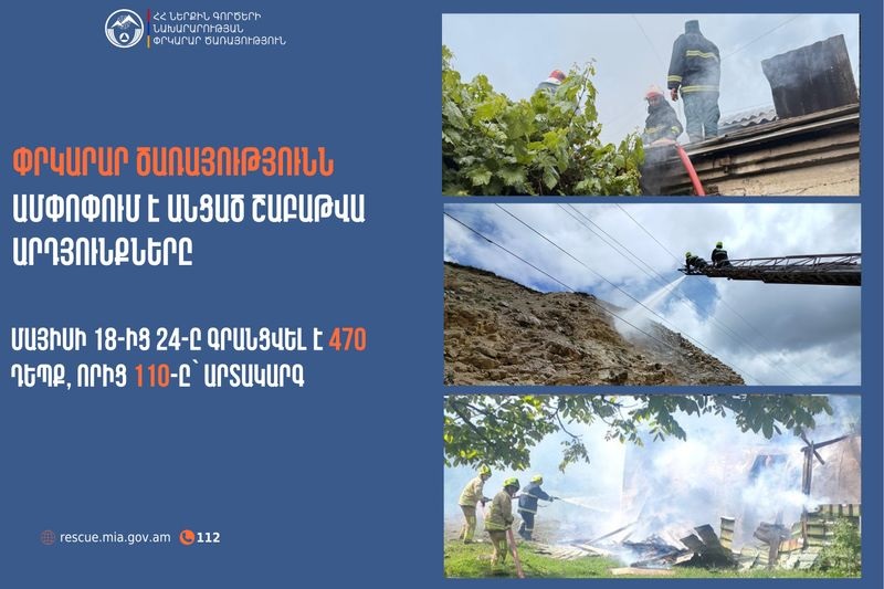 Գրանցվել է 470 դեպք, որից 110-ը՝ արտակարգ. Փրկարար ծառայությունն ամփոփում է անցած շաբաթը