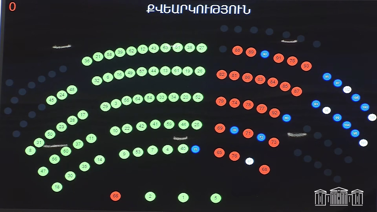 Ազգային ժողովն ընդունեց ՀՀ կառավարության՝ 2026-2031 թվականների ծրագիրը