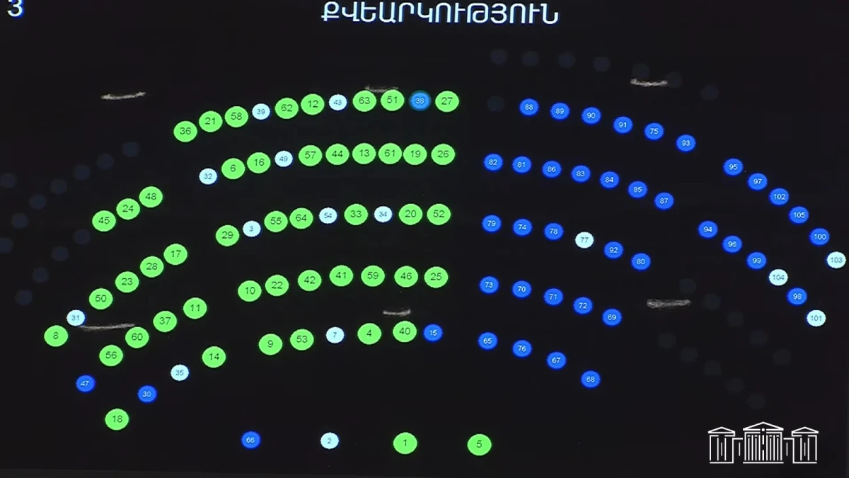 Հունիսի 23-ը Հանրային ծառայողի օր սահմանելու նախագիծն ընդունվեց առաջին ընթերցմամբ. ՀԱԵ խնդիրների հարցով քննիչ հանձնաժողովի անդաﬓերի թիվը սահմանելու նախագիծը ևս ընդունվեց