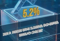 Հայաստանում օգոստոսին նախորդ տարվա նույն ամսվա համեմատ ՏԱՑ-ի հավելաճը կազմել է 5.2%