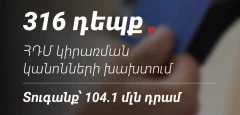 ՊԵԿ-ը 2026 թվականի սեպտեմբերին հայտնաբերել է հսկիչ դրամարկղային մեքենաների կիրառման կանոնների խախտման 316 դեպք