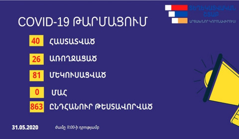 2 new cases of coronavirus have been confirmed in Artsakh