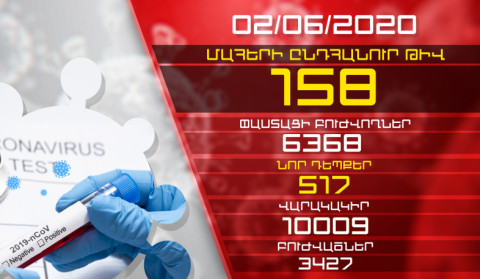 Update. 02.06.2020. 517 new cases of infection with coronavirus have been confirmed, 25 have recovered