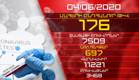 Update. 04.06.2020. 697 new cases of infection with coronavirus have been confirmed, 14 have recovered
