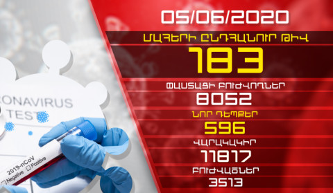 Update. 05.06.2020. 596 new cases of infection with coronavirus have been confirmed, 45 have recovered