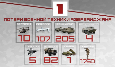 Противник несет потери в живой силе и бронетехнике